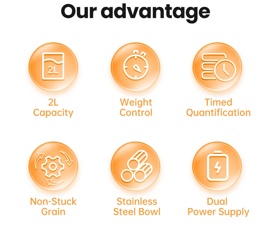 ROJECO™ Smart Auto Pet Feeder